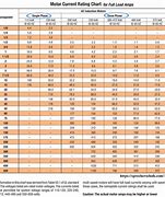 Image result for Romex Wire Ampacity Chart