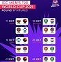 Image result for Cricket World Cup Table