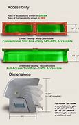 Image result for 4S Box Dimensions
