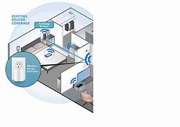Image result for What Is a Wi-Fi Extender and How Does It Work