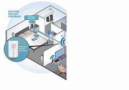 Image result for Does Wi-Fi Signal Booster Really Work