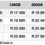 Image result for iPhone 12 Mini South Africa