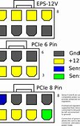 Image result for PCIe Connector Pinout