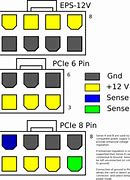 Image result for 4 Digit Pin Ideas Easy