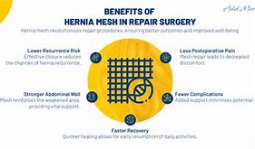 Image result for Robotic Hernia Mesh Surgery