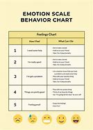 Image result for Emotional Rating Scale