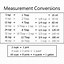 Image result for Convert Ounces to Decimal Chart