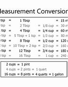 Image result for Dry Measurement Conversion Chart Printable