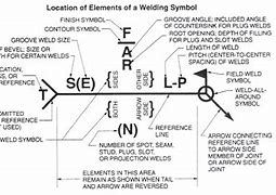 Image result for AISC Symbol