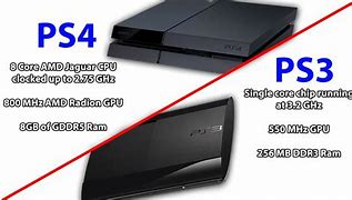 Image result for PS3 PS4