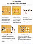 Image result for BYU Volleyball Practice Plan