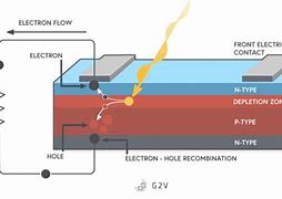 Image result for Theory of Solar Cells