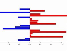 Image result for Horizontal Axis Graph