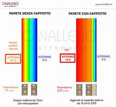 cappotto termico interno o esterno guida isolamento a cappotto termico meglio esterno o interno cappotto termico interno o esterno guida isolamento a cappotto termico meglio esterno o interno