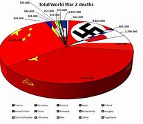 Image result for Normandy Casualties