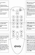 Image result for Xfinity Remote Instructions