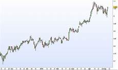 le candele giapponesi le candele giapponesi come interpretarle sui grafici di borsa le candele giapponesi le candele giapponesi come interpretarle sui grafici di borsa