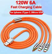 Image result for iPhone 14 USB C