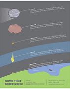Image result for Comets and Asteroids Similarities