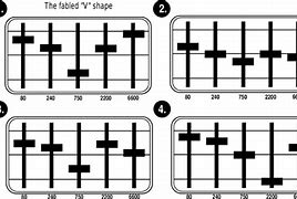 Image result for Equalizer Settings Reddit