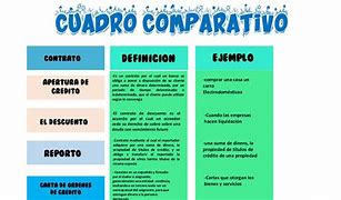 Image result for Cuadro De Definiciones