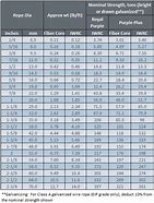 Image result for Wire Rope Strength Chart