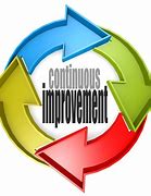 Image result for Continuous Improvement Sign