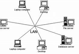 Image result for Local Area Connection Unidentified Network
