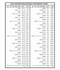 Image result for Inch Conversion Chart