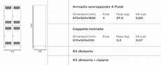 misure armadietti spogliatoio armadietto spogliatoio a 4 ante sovrapposte misure armadietti spogliatoio armadietto spogliatoio a 4 ante sovrapposte
