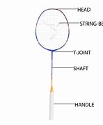 Image result for Badminton Rocket Parts