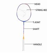 Image result for Badminton Image Parts with Meaning