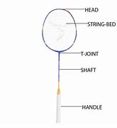 Image result for Badminton Racquet Parts