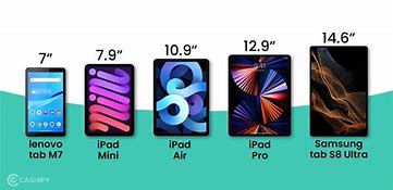 Image result for Size 13 On a Tablet Comparison