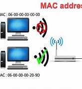 Image result for Mac Address Meme