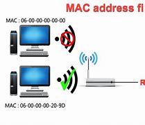 Image result for Mac Address Filters