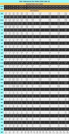 St Technica Tolerances Iso Tolerances