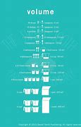 Image result for Apple Chart for Cooking