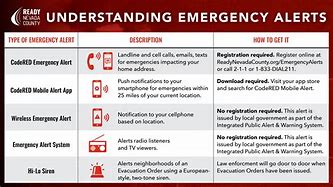 Image result for Types of Emergency Alerts