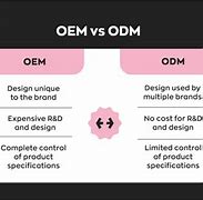 Image result for OEM ODM
