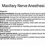 Image result for Block Anesthesia