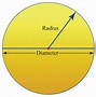 Image result for 8In Diameter Circle