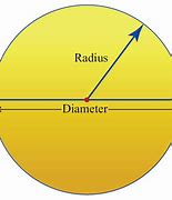 Image result for 2 Inch Radius Circle