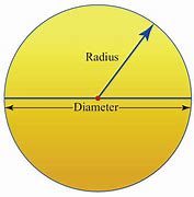 Image result for 6 Cm Diameter Circle
