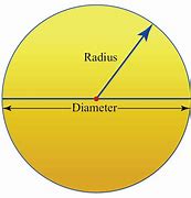 Image result for Radius to Diameter Chart