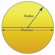 Image result for 12 Diameter Circle