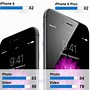 Image result for iPhone Qualities