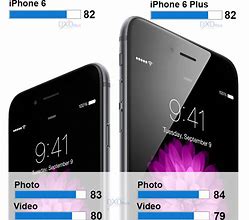 Image result for How Good Is iPhone 6 Plus Camera