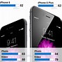 Image result for Year 2014 iPhone 6 and iPhone 6 Plus