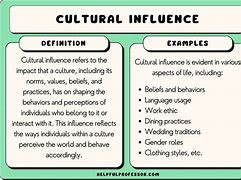 Image result for Culture Behavior Examples